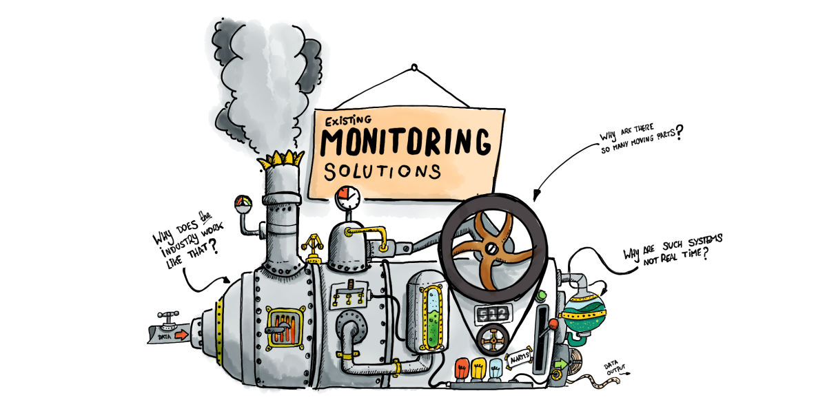 “Trouble with existing monitoring solutions: Why so many moving parts?